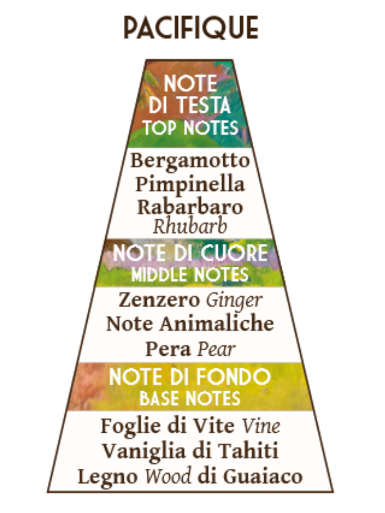 Abbate Y La Mantia - Koke' - Pre-Shave Oil - 100ml