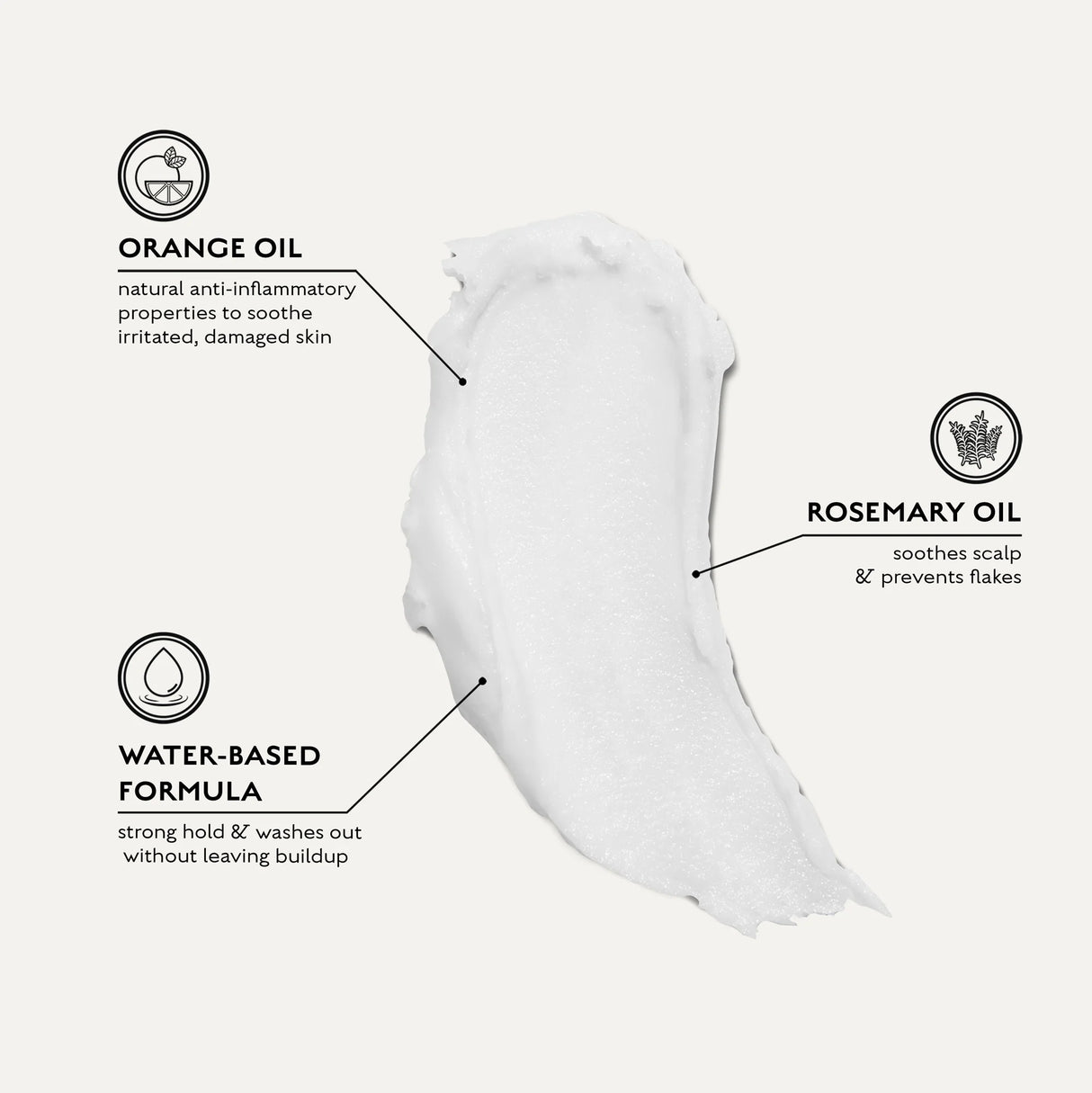 Caswell Massey Fiber-Style Pomade 1.9oz