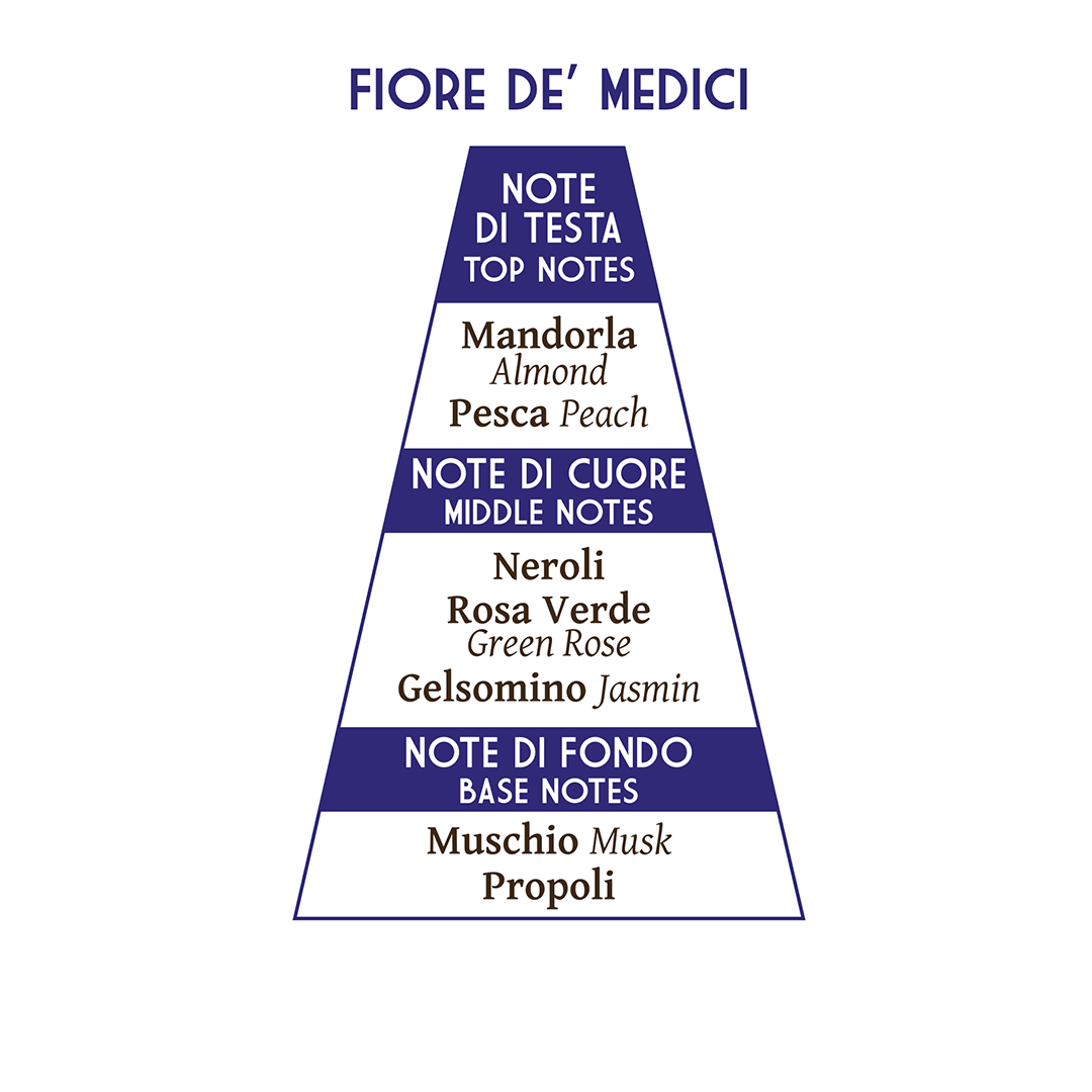 Abbate Y La Mantia Magnifico Pre-Shave Oil 100ml