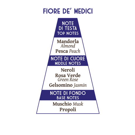 Abbate Y La Mantia Magnifico Pre-Shave Oil 100ml