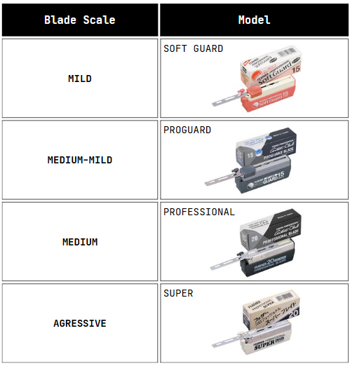 Tatara Amakuni Dark Stainless Steel Single Edge Safety Razor