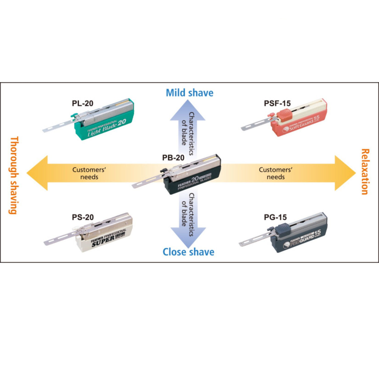 Feather - Artist Club SUPER 20 - Single-Edge Blades
