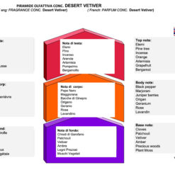 125ml After Shave in 125ml bottle – 100% vegetable (shake well before use). A very special formula with characteristics of an alcoholic EDT (alcohol we use is of plant origin) and a fluid cream. In combination with the shaving soap, also the After Shave gives great comfort thanks to the Desert Date Oil. The active ingredients, in high concentration, make the formulation complex and rich. Apply just a small amount, spreading on the face.