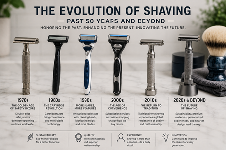 how-has-shaving-evolved-over-the-past-50-years-and-where-is-it-headed-next
