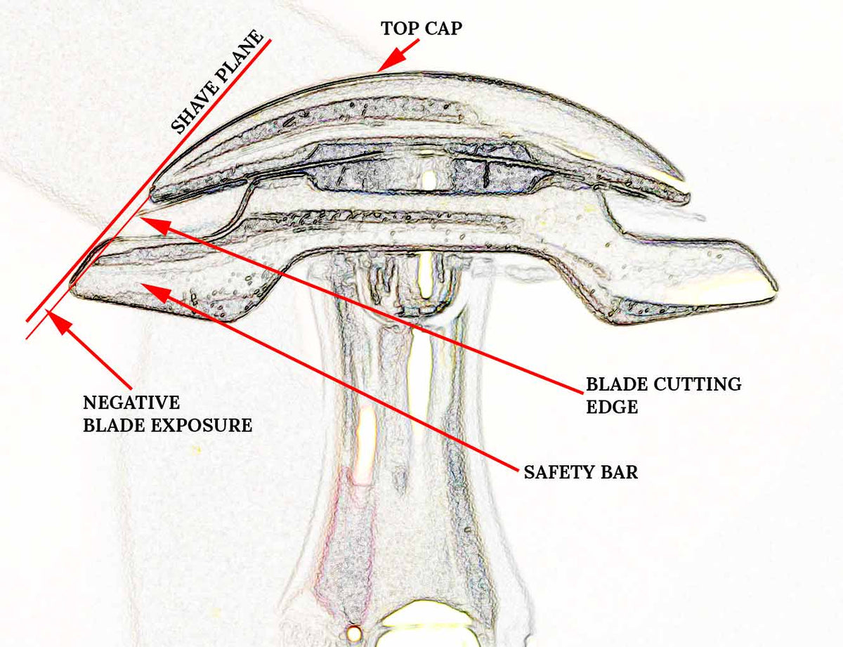 Razor Head Geometry Explained: How It Affects Your Shave – The Razor ...
