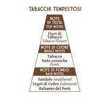 Abbate Y La Mantia - Garibaldi - Aftershave Splash - 100ml