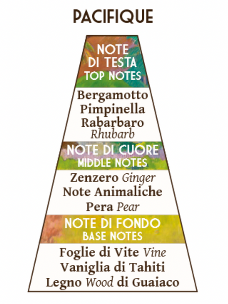 Abbate Y La Mantia - Koke' - Pre-Shave Oil - 100ml