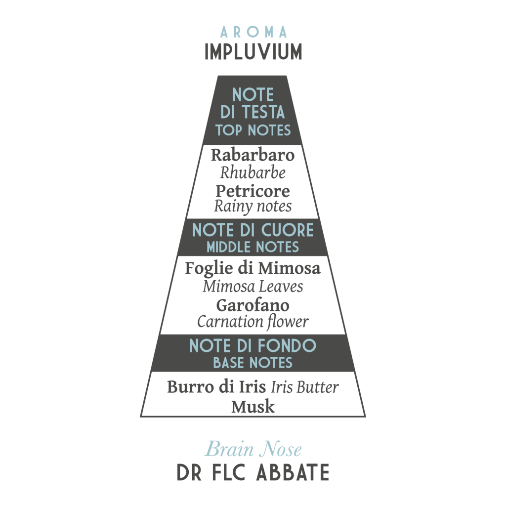 Abbate Y La Mantia  Hadad Shaving Soap and Aftershave Splash Set