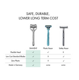 Shavent Safety Razor Single Edge Original 2.0 Magnetic Force Black Oak