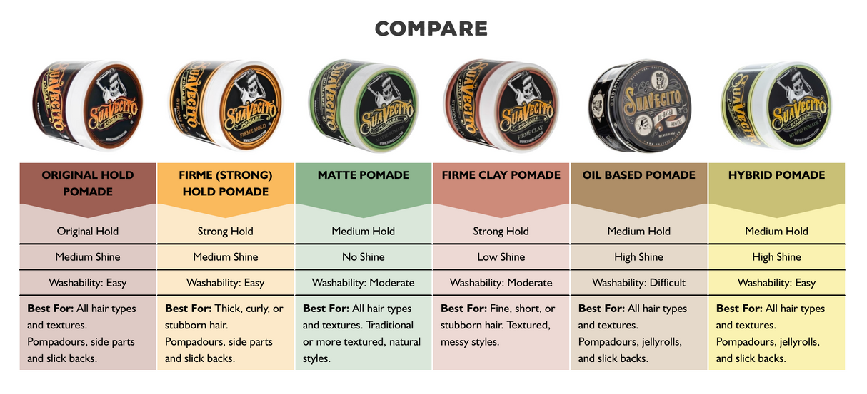 Suavecito - Firme Hold Pomade - Strong Hold - High Shine - 4oz