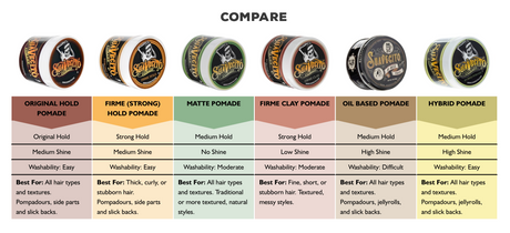 Suavecito - Firme Hold Pomade - Strong Hold - High Shine - 4oz